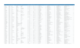 Record of Vessel in Foreign Trade Entrances