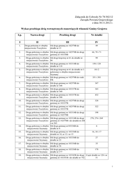 Załącznik Do Uchwały Nr 78/302/12 Zarządu Powiatu Grajewskiego Z