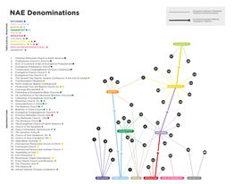 Download the Denominational Diagram