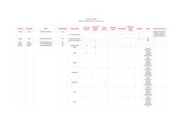 Speakers' Portal ADPD17 CME Disclosure Form Results