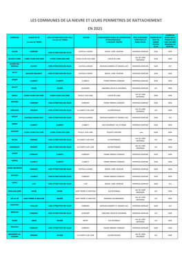 Les Communes De La Nievre Et Leurs Perimetres De Rattachement En 2021