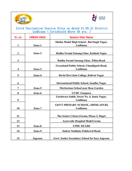 Covid Vaccination Session Sites on Dated 21.05.21 District Ludhiana ( Covishield Above 45 Yrs