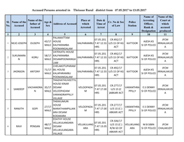 Accused Persons Arrested in Thrissur Rural District from 07.05.2017 to 13.05.2017