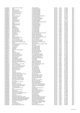 IOI Full Mill List.Pdf