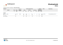 Kloakoplande Status