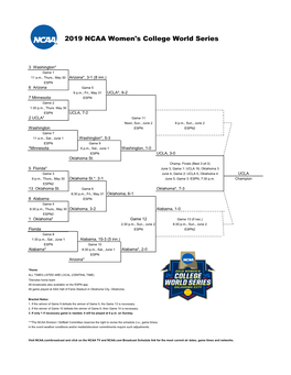 2019 Women's College World Series Bracket