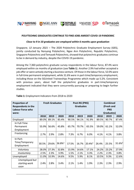 Polytechnic Graduates Continue to Find Jobs Amidst Covid-19 Pandemic