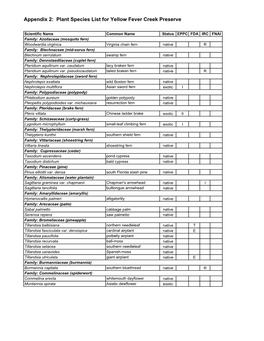 Yellow Fever Creek Preserve Plant Species List