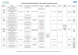 Primary Care Network Alignment: Luton Adults’ Community Services