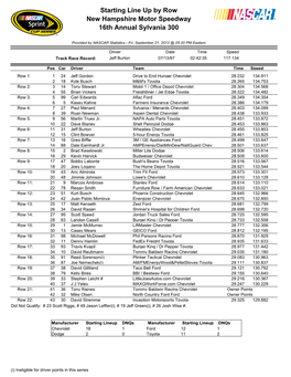 Starting Line up by Row New Hampshire Motor Speedway 16Th Annual Sylvania 300