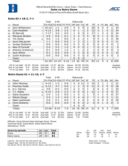 Official Basketball Box Score -- Game Totals -- Final Statistics Duke Vs Notre Dame 01/28/19 7:00 Pm at Purcell Pavillion (South Bend, Ind.)