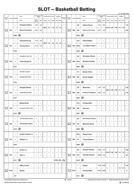 SLOT -- Basketball Betting