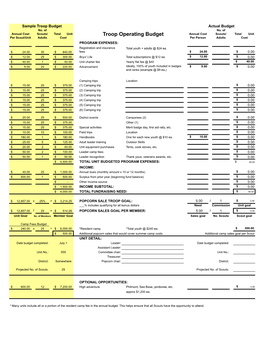 Troop Operating Budget