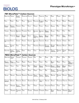 Phenotype Microarrays™