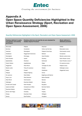 Appendix a Open Space Quantity Deficiencies Highlighted in the Urban Renaissance Strategy (Sport, Recreation and Open Space Assessment, 2006)