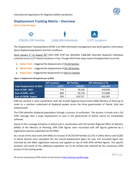 Displacement Tracking Matrix – Overview Data Is of the 24 August