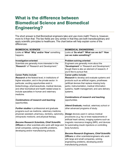 What Is the Difference Between Biomedical Science and Biomedical Engineering?
