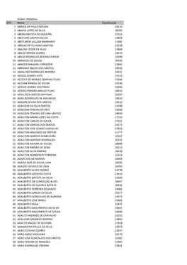 Ordem Alfabética QTD Nome Classificação 1 ABADIA DE PAULA