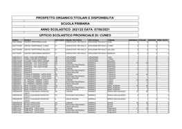 Organico E Disponibilità Primaria