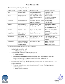 Parts of Speech Table