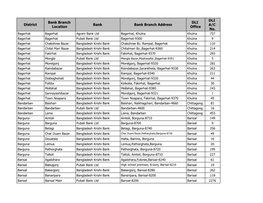 District Bank Branch Location Bank Bank Branch Address DLI Office