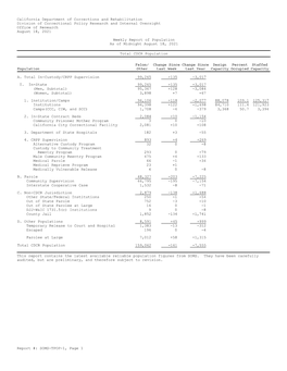 California Department of Corrections and Rehabilitation Division of Correctional Policy Research and Internal Oversight Office of Research August 18, 2021