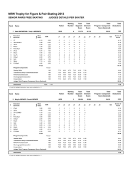 Judges Scores