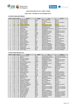 Categoría Prebenjamín Femenino