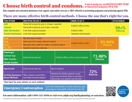 Choose Birth Control and Condoms. If You're Having Sex, Use BOTH