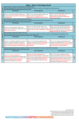 Music Technology Strand Anchor Standard 1: Generate and Conceptualize Artistic Ideas and Work