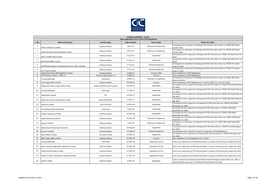 Disciplinary Register – Issuers