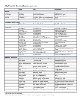 CMUA Board of Governors Roster (As of 4-29-2021)