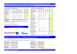 Fahrplan Für Samstag 26. Mai 2018 Zum Greenhill-Festival Auf Dem Umwelt-Campus Birkenfeld in Neubrücke Fahrplan Für Samstag 26