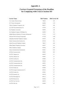 Appendix a Carriers Granted Extensions of the Deadline for Complying with CALEA Section 103