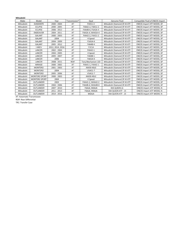 View Mitsubishi Compatibility