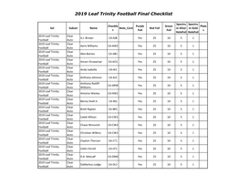 2019 Leaf Trinity Football Checklist
