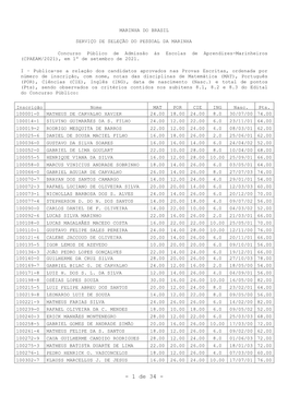 Resultado Da Prova Escrita