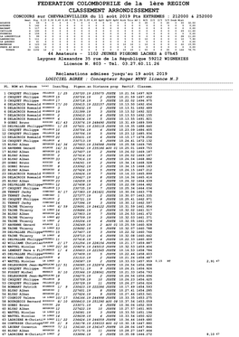 FEDERATION COLOMBOPHILE De La 1Ère REGION CLASSEMENT ARRONDISSEMENT CONCOURS Sur CHEVRAINVILLIER Du 11 Août 2019 Pts EXTREMES : 212000 & 252000 Amat Pig