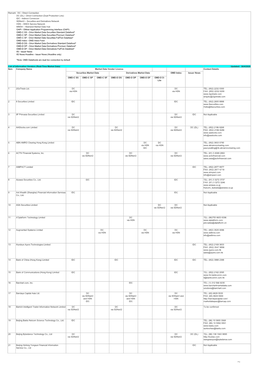 Updated: 30/4/2020 Item Company Name Market Data Vendor Licence Contact Details Securities Market Data Derivatives Market Data OMD Index Issuer News