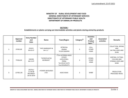 Layout for Individual Lists of Approved Plants