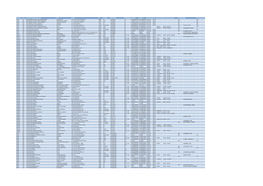 Liste Points Distribution OBE Ecotaxe.Pdf