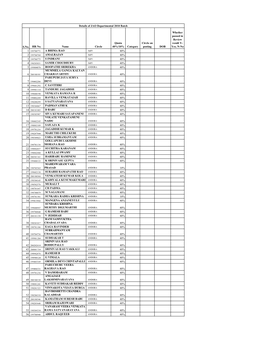 S.No. HR No. Name Circle Quota 40%/10% Category Circle on Posting DOB Whether Passed in Review Result Y