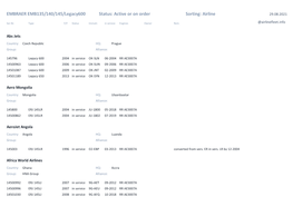 EMBRAER EMB135/140/145/Legacy600 Status: Active Or on Order Sorting: Airline 29.08.2021