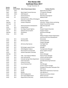 30 Nov Hires Report