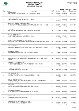 Arrear List for :May-2016 22-06-2016 12:05:36 Page 1 of 244 Bill Group: PRIVATE (Electricity & Water Bill)