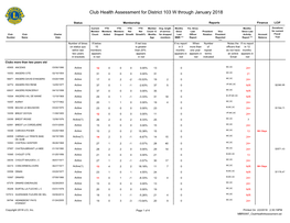 Club Health Assessment MBR0087