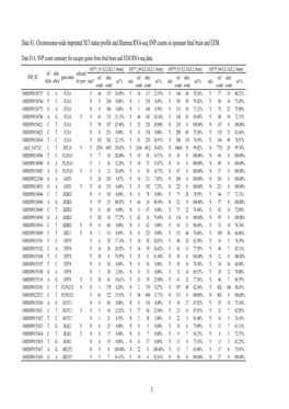 Supplemental Data S1.Pdf