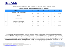 GMINA BRZOZIE – 2020R Odpady Komunalne Niesegregowane (Zmieszane) Oraz Bioodpady