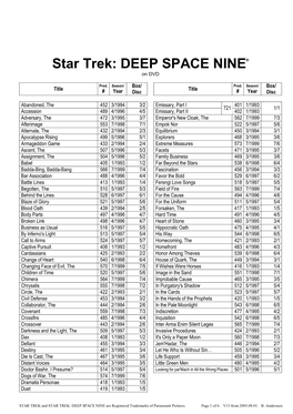 DEEP SPACE NINE® on DVD