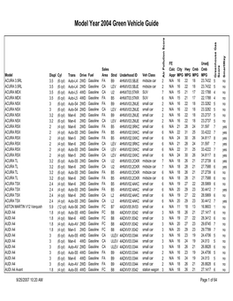 Model Year 2004 Green Vehicle Guide